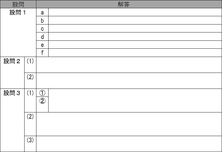 テクニカルエンジニア ネットワーク 04年午後1問4 プログラミング探して