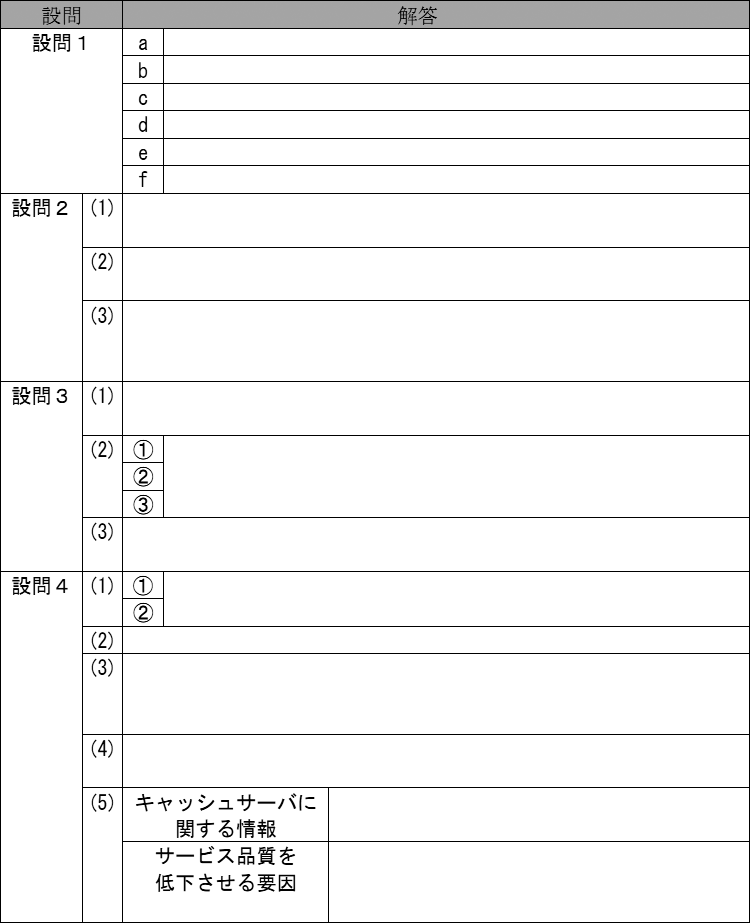 テクニカルエンジニア ネットワーク 04年午後2問2 プログラミング探して