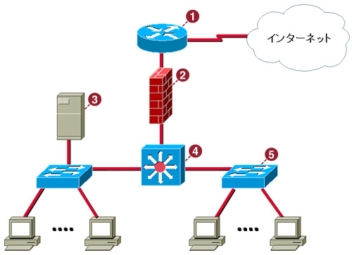 ネットワーク構成図 プログラミング探して