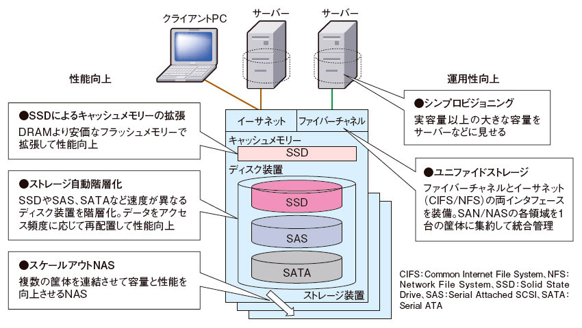 network_storage_zu01.jpg
