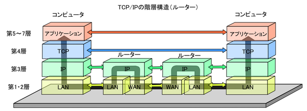 TCPIP_router.PNG