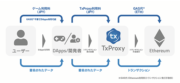 TxProxy.png