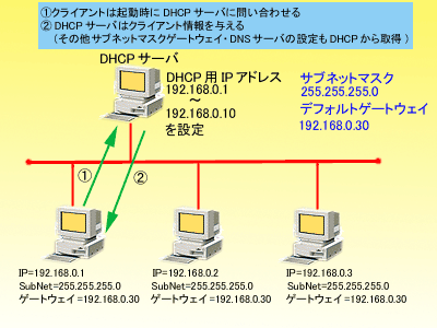 dhcp.gif