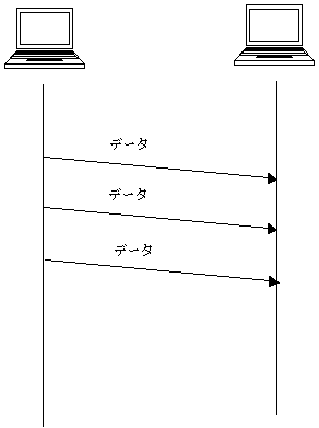 connectionless.gif