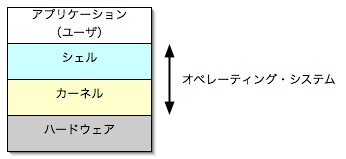 shell-core-layer.png