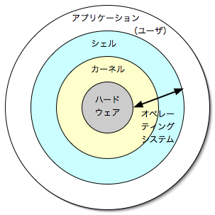 shell-core-ring.png