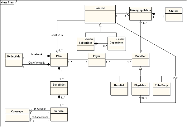 Domain_model_600px.png