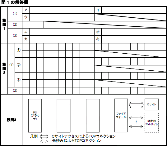 NW_2010_PM_1_Q1_answersheet.png