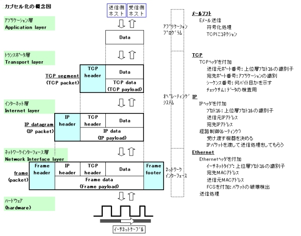 tcpip_encapsulation.jpg