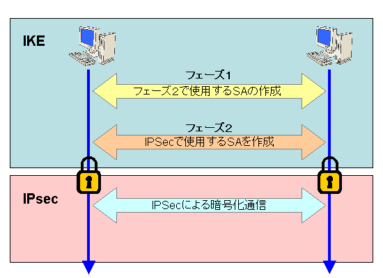 ipsec02.gif