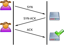 Tcp_normal.png