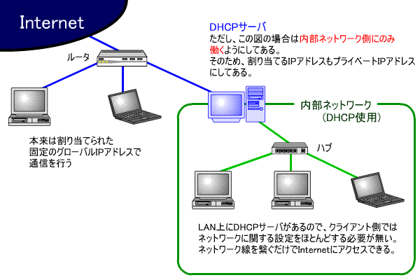 dhcp_ipmasquerade.gif