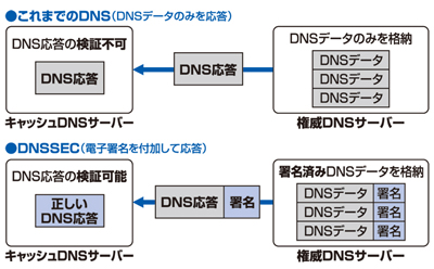 dnssec02_s.jpg