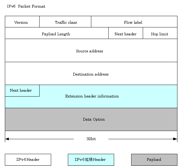 ipv6-2.gif