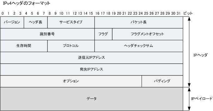 tcpip5.gif