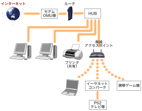 lan_01.gif