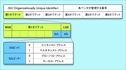macaddress.gif