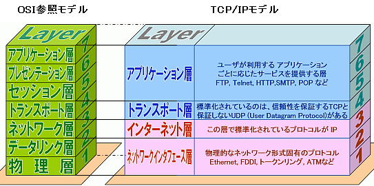 tcpip0801.jpg