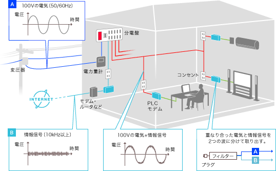 about_plcsys1.gif