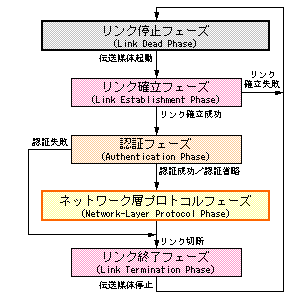 PPP-phases.gif