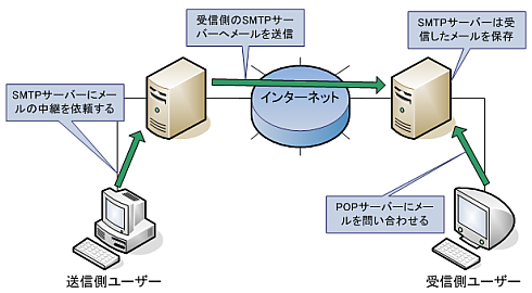 postfix_basic_smtp.png