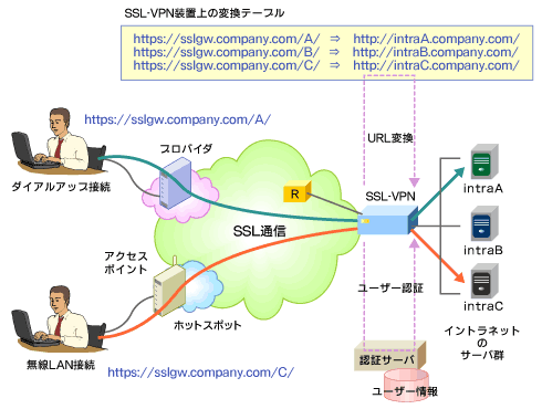 ssl_vpn02.gif