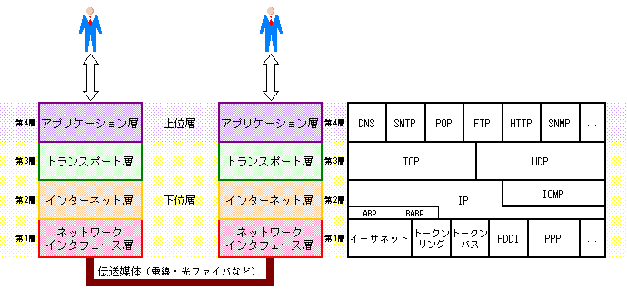 TCP-IP0.gif