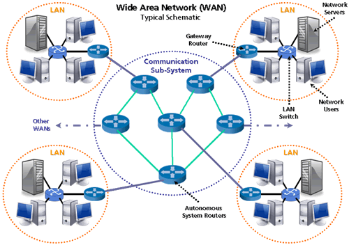 wide_area_network.gif