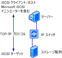 ms_iscsi.gif