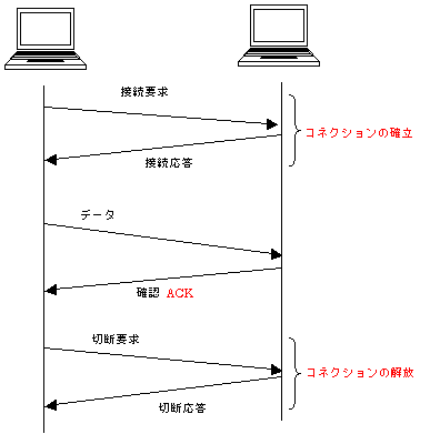 connection.gif