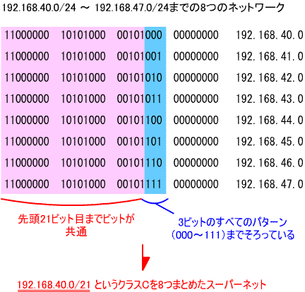 Cisco-a02-02.gif