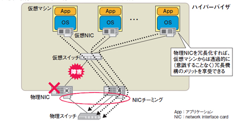 チーミング プログラミング探して