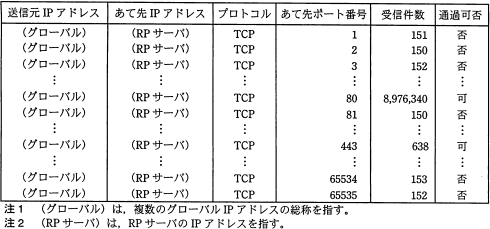 NW_2010_PM_1_Q3_hyou.png