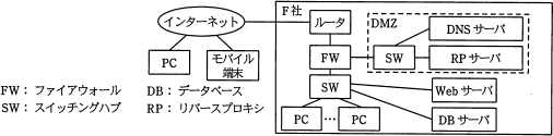 NW_2010_PM_1_Q3_zu1.png