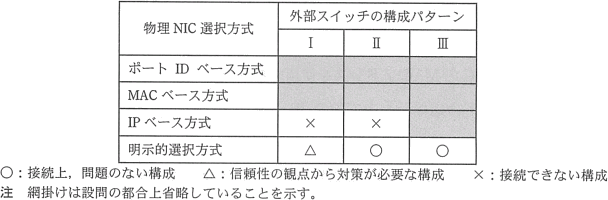 NW_2010_PM_2_Q2_hyou.png