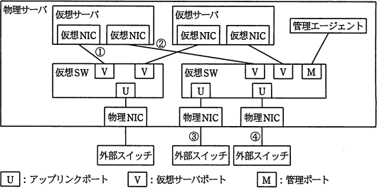 NW_2010_PM_2_Q2_zu2.png