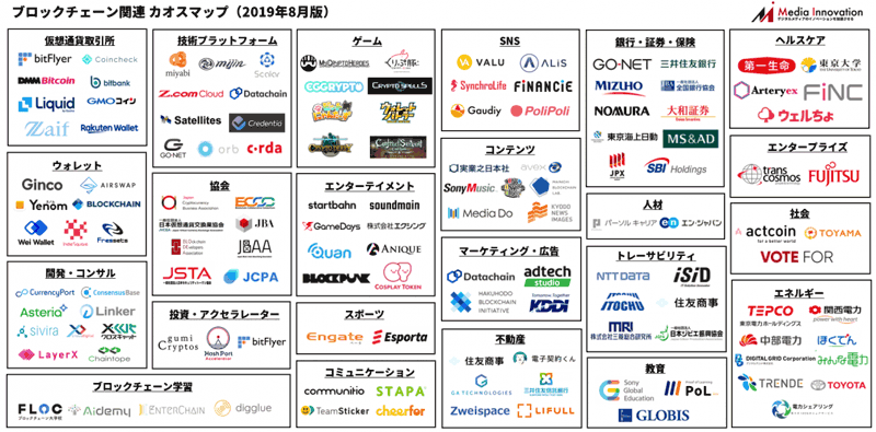 blockchain_map.png