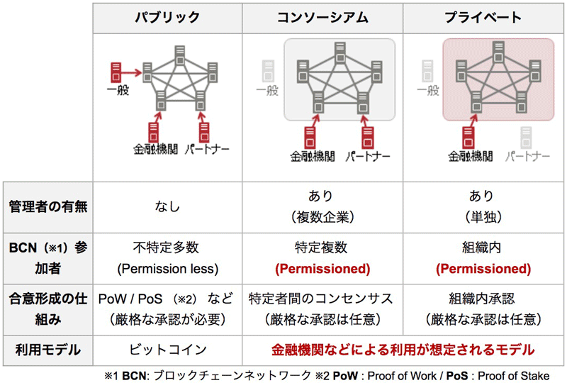 blockchain_type.png