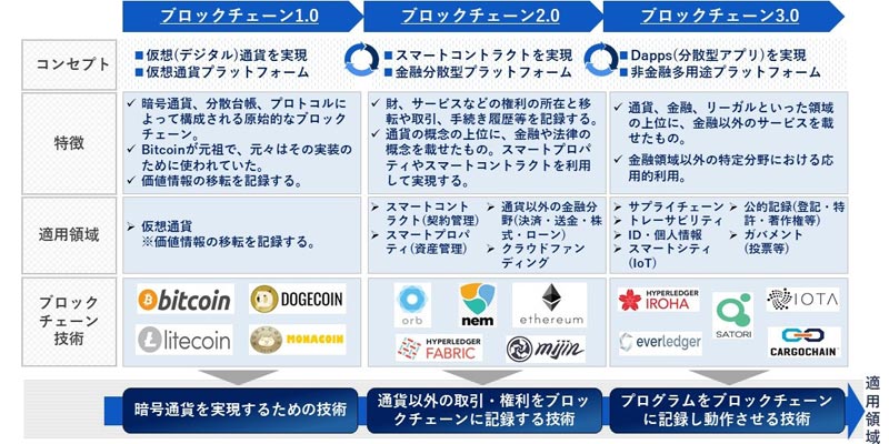 blockchain_version.jpg
