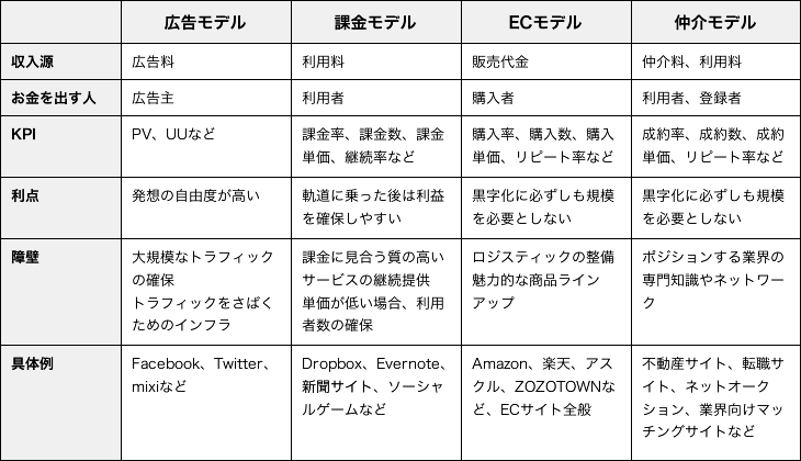 4_business_model.gif