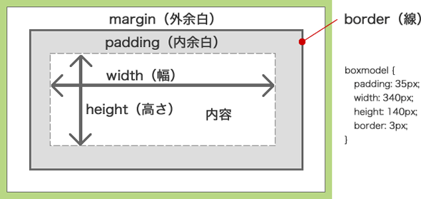 boxmodel01.gif