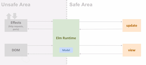 elm_animation_600px.gif