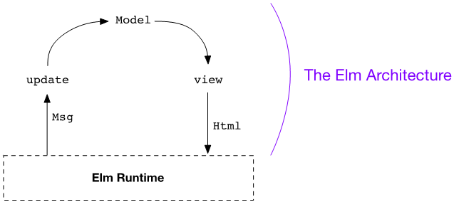 handling-user-input_01.png