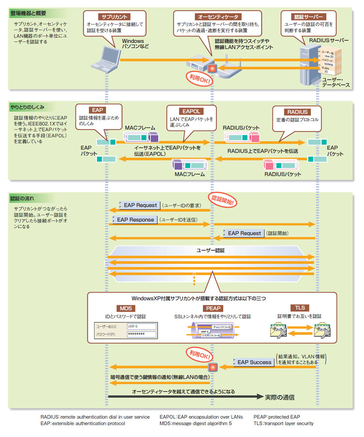 ieee8021x.jpg