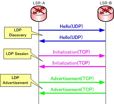ldp3.jpg