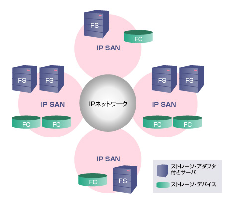 iscsi.jpg